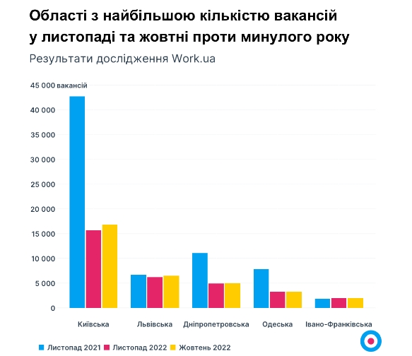 Отключение света - не проблема. На какую работу с высокой з/п можно устроиться сейчас в Украине